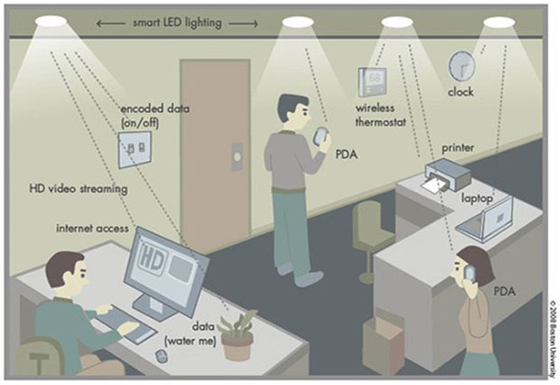 Li-Fi is 100 times faster than Wi-Fi