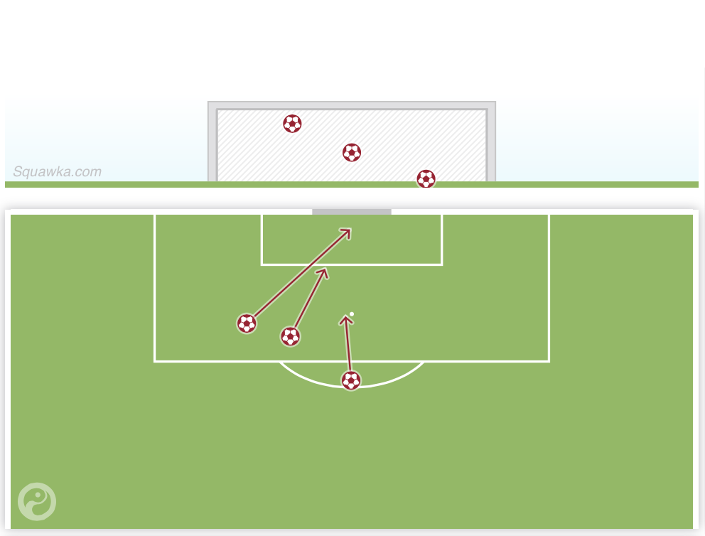 Lingard proved a potent threat in front of goal at Vicarage Road striking three shots on target