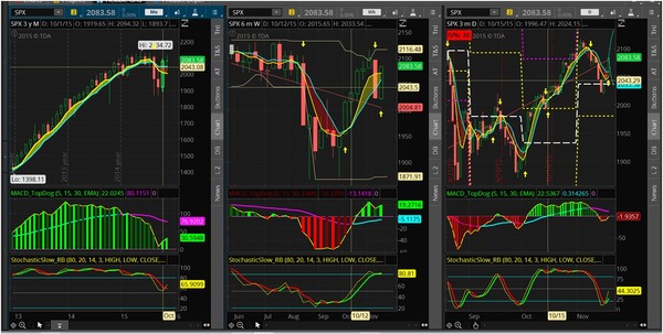 Markets rebound on FOMC minutes