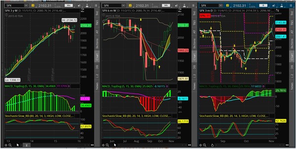 Markets take a break