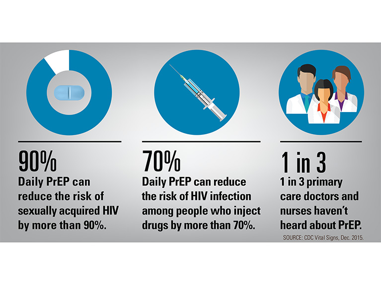 Free treatment to prevent HIV soon available in France