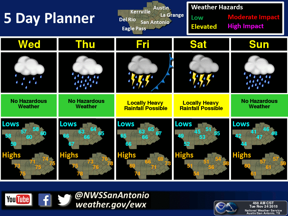 National Weather Service