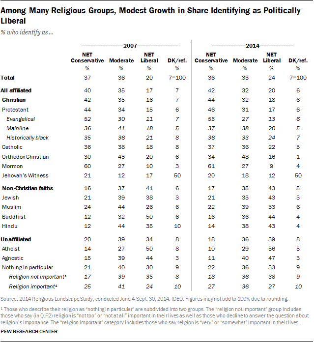 Pennsylvanians cling to religion and faith as support for gay marriage and