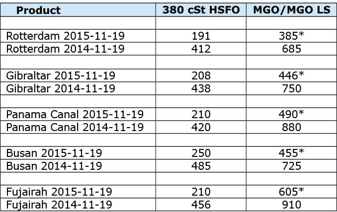 666_Table1