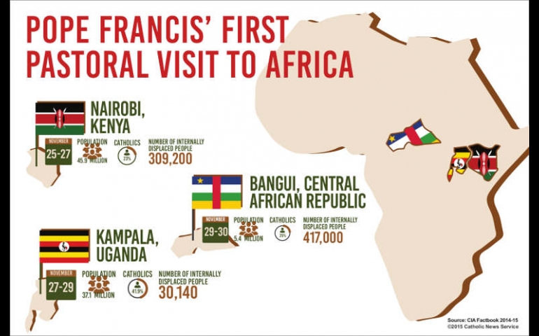 Pope Francis will make his first pastoral visit to Africa Nov. 25-30