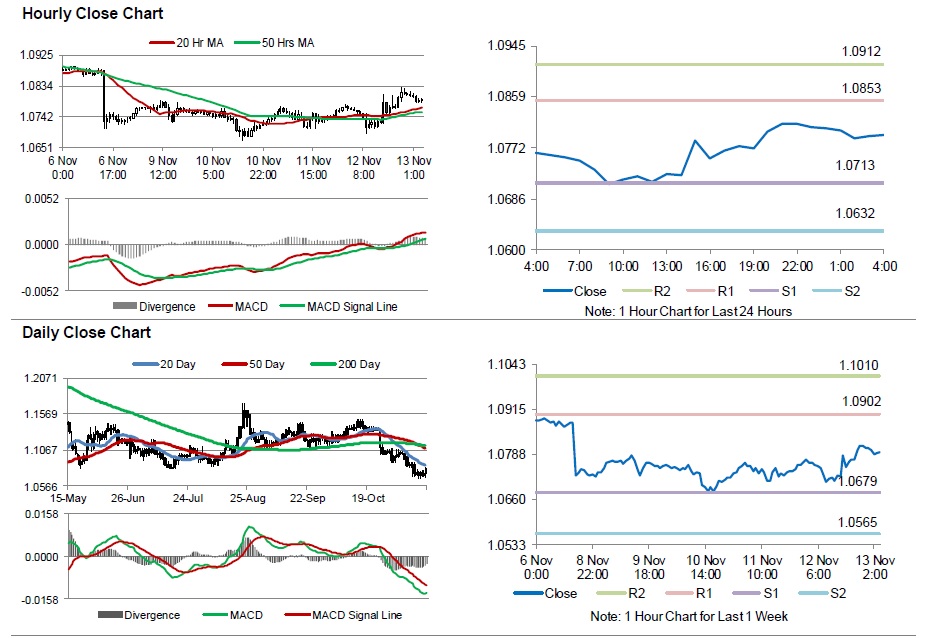 EURUSD9 EUR  USD EUR trading fell before the flash Q3 GDP data