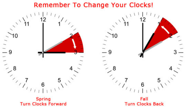 Enjoy an extra hour of sleep Sunday by remembering to turn your clock back an hour before you go to bed. Daylight Savings Time officially ends on Nov. 1 meaning time moves backward so to speak at 2 a.m. Graphic courtesy