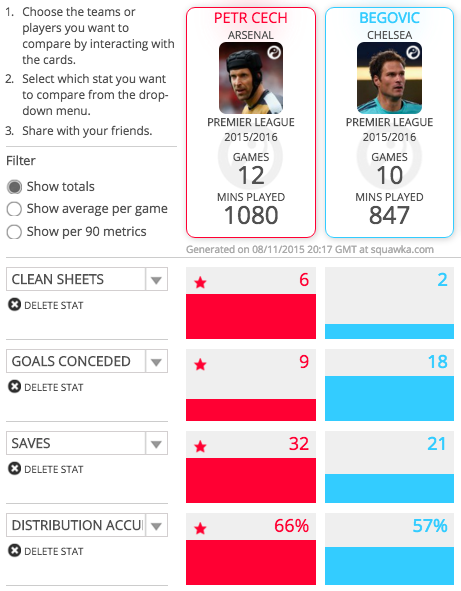 Shawcross turns nose up at Costa's hardman status