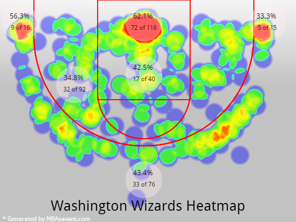 Washington Wizards