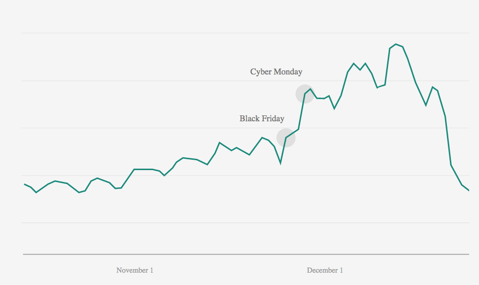 Holiday_Shopping_Trends_2015__Three_Predictions_for_Retailers_–_Think_with_Google