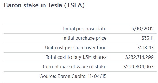 Ron Baron Tesla