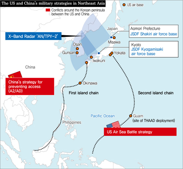 The US and China’s military strategies in Northeast Asia