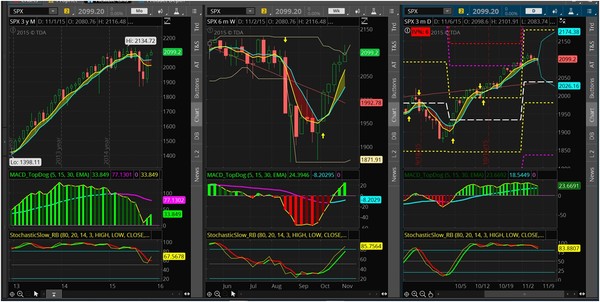 U.S. stocks lower on weak China trade data