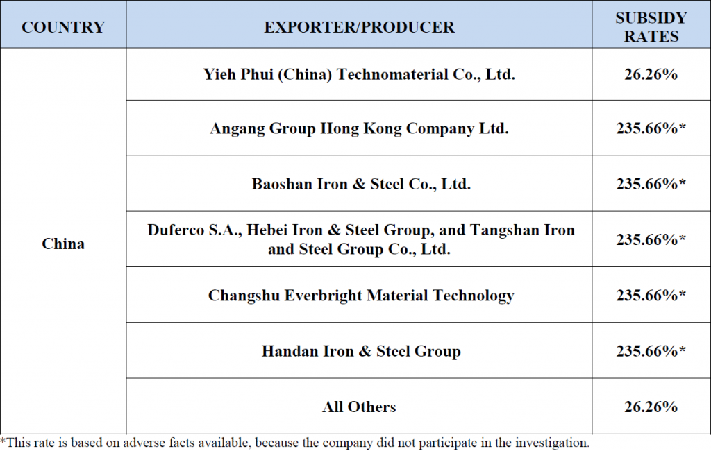 US Steel sees weak shipments in 2015