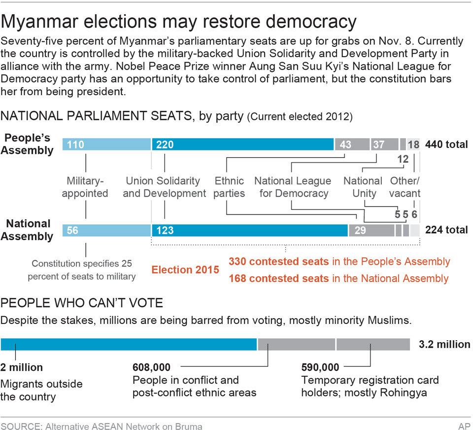 The Latest Polls open in Myanmar's historic election