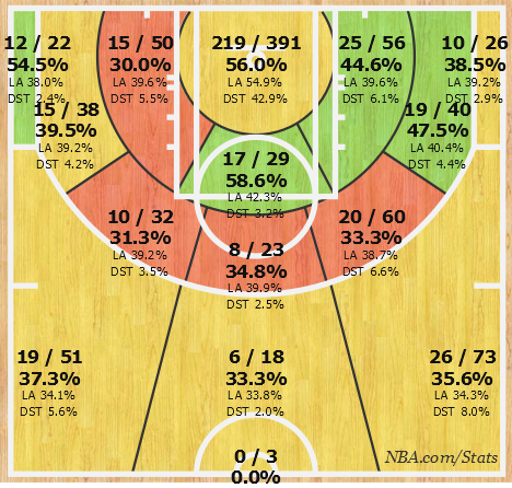 Jimmy Butler's shot chart from the 2014-15 season with the Bulls