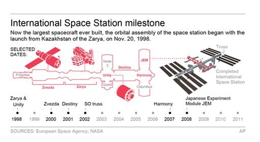 Graphic of the International Space Station. 3c x 3 inches 146 mm x 76