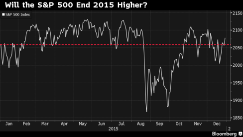 Futures Trade Lower, China Stocks End Up