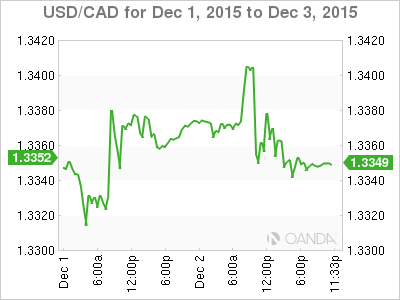 DIARY-Emerging Markets Economic Events to Dec 11