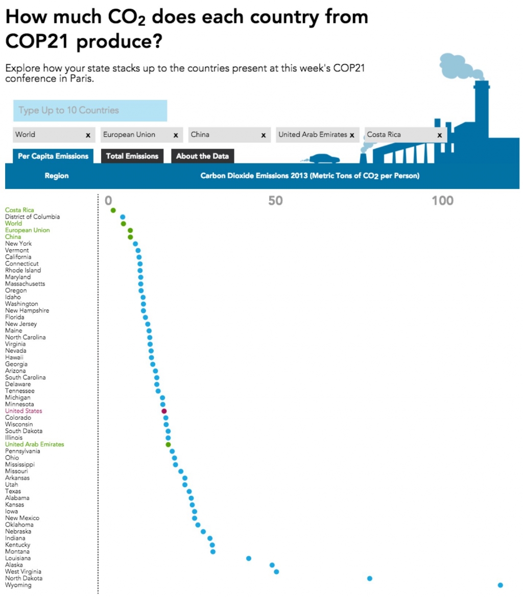 China's slowdown may have halted rise in global carbon emissions