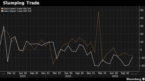 China imports and exports fall again in November: govt