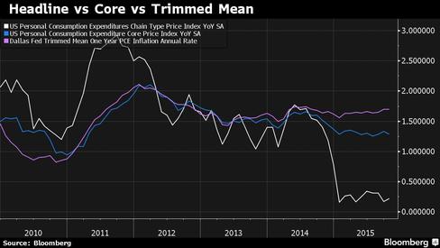 Comparing different Fed-preferred inflation measures