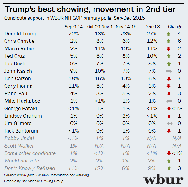 Credit WBUR