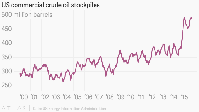 API Crude Oil Inventory Data Could Boost Crude Oil Prices