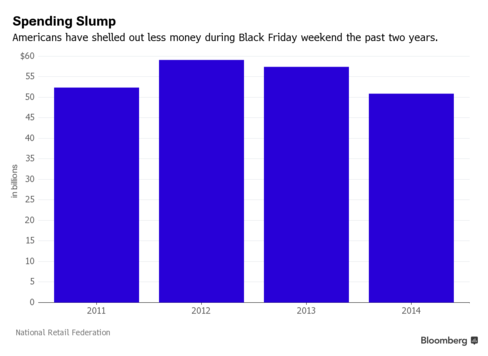 Black Friday shopping kicks off on Thanksgiving