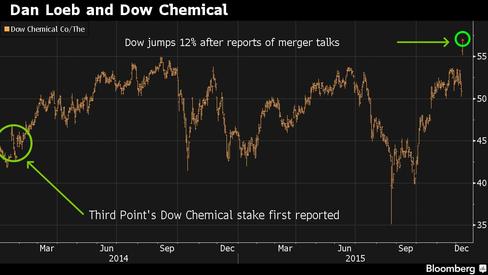 Stocks shake off a two-day slump; materials rebound