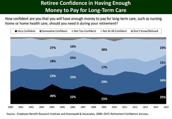 Is Healthcare Going to Bankrupt the Average American Retiree?