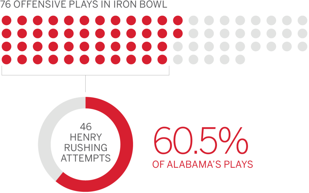 3 Heisman Trophy finalists announced, with 2015's race offering more drama