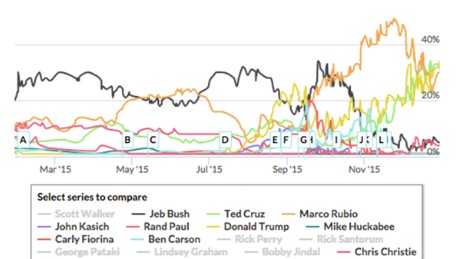 Santorum Could Trample Trump