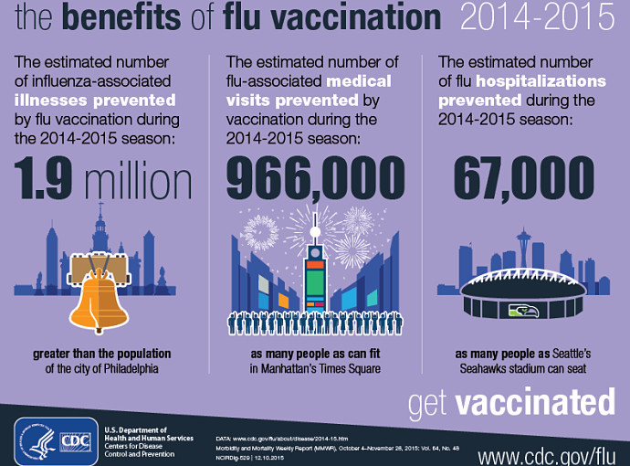 AHS encourages more people to get flu vaccine