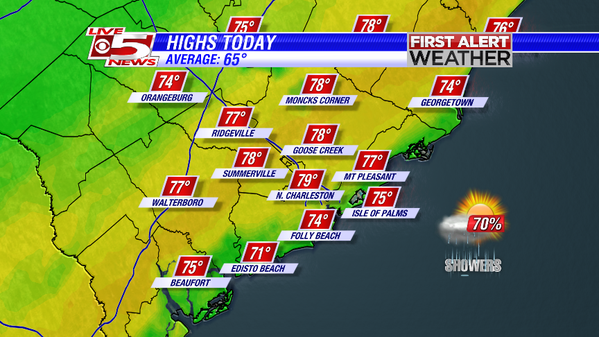 Nov. 29 forecast: Sunday brings partly to mostly cloudy conditions