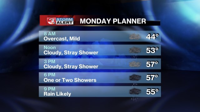 FORECAST: Temperatures swings and heavy rain for the first days of winter