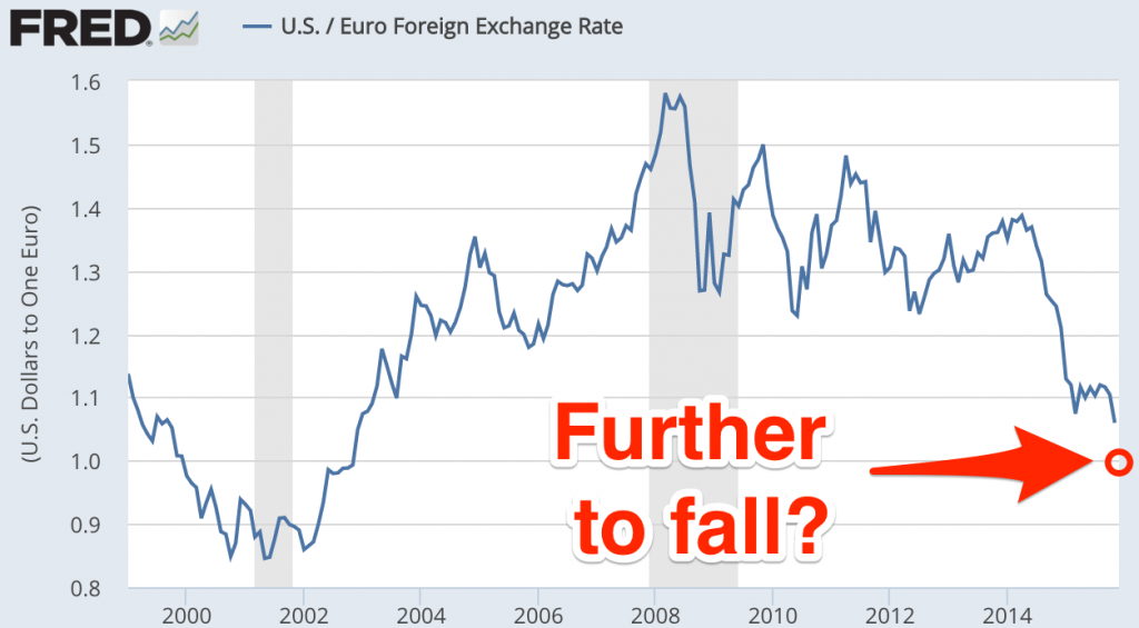 ECB eurusd