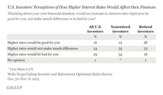 Gallup Poll