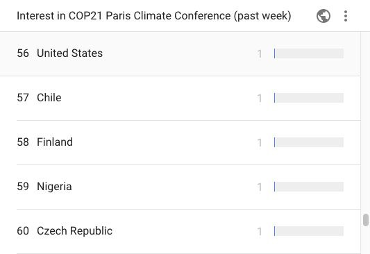 Paris climate pact seen as 'most important environmental agreement ever' in Australia