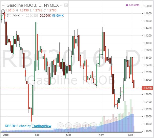 US crude oil prices dip after unexpected rise in stockpiles