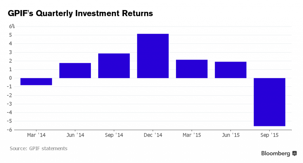 Japan Government Pension Fund 1