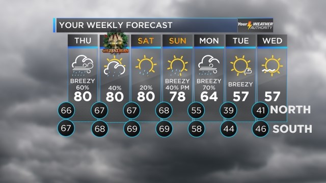 Record-Shattering Warmth Expected for Christmas Eve