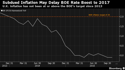 BoE keeps rates on hold