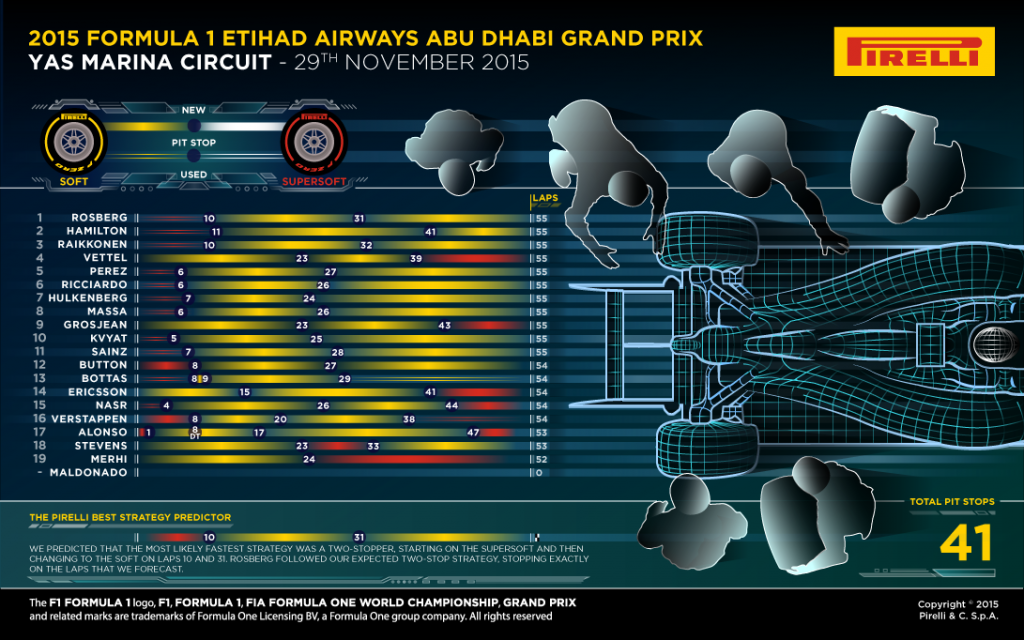 Abu Dhabi Grand Prix