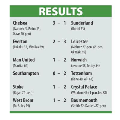 Norwich always believed ahead of United upset - Jerome