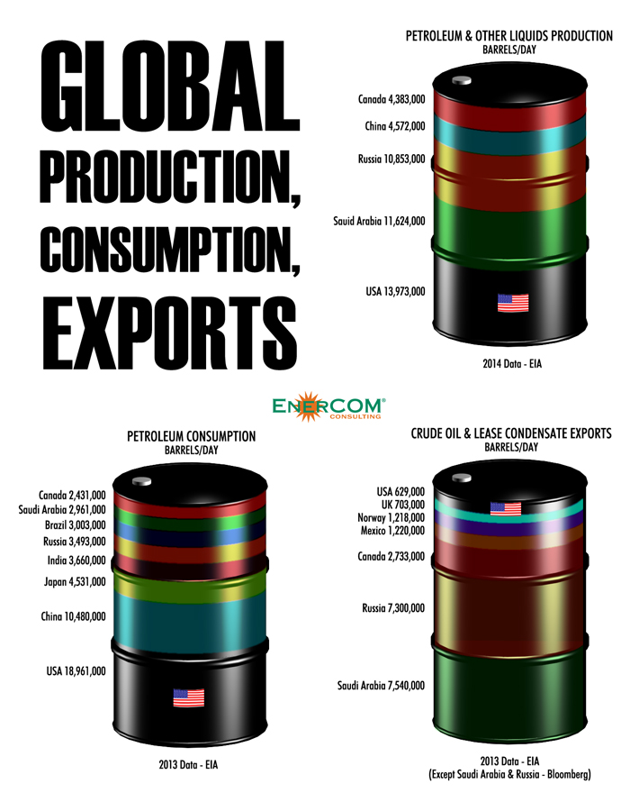 Oil & Gas 360- Oil Supply and Demand Export ban