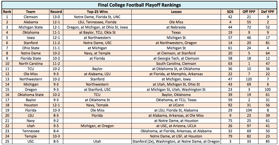 Oklahoma slides; Alabama, Michigan State in Cotton Bowl