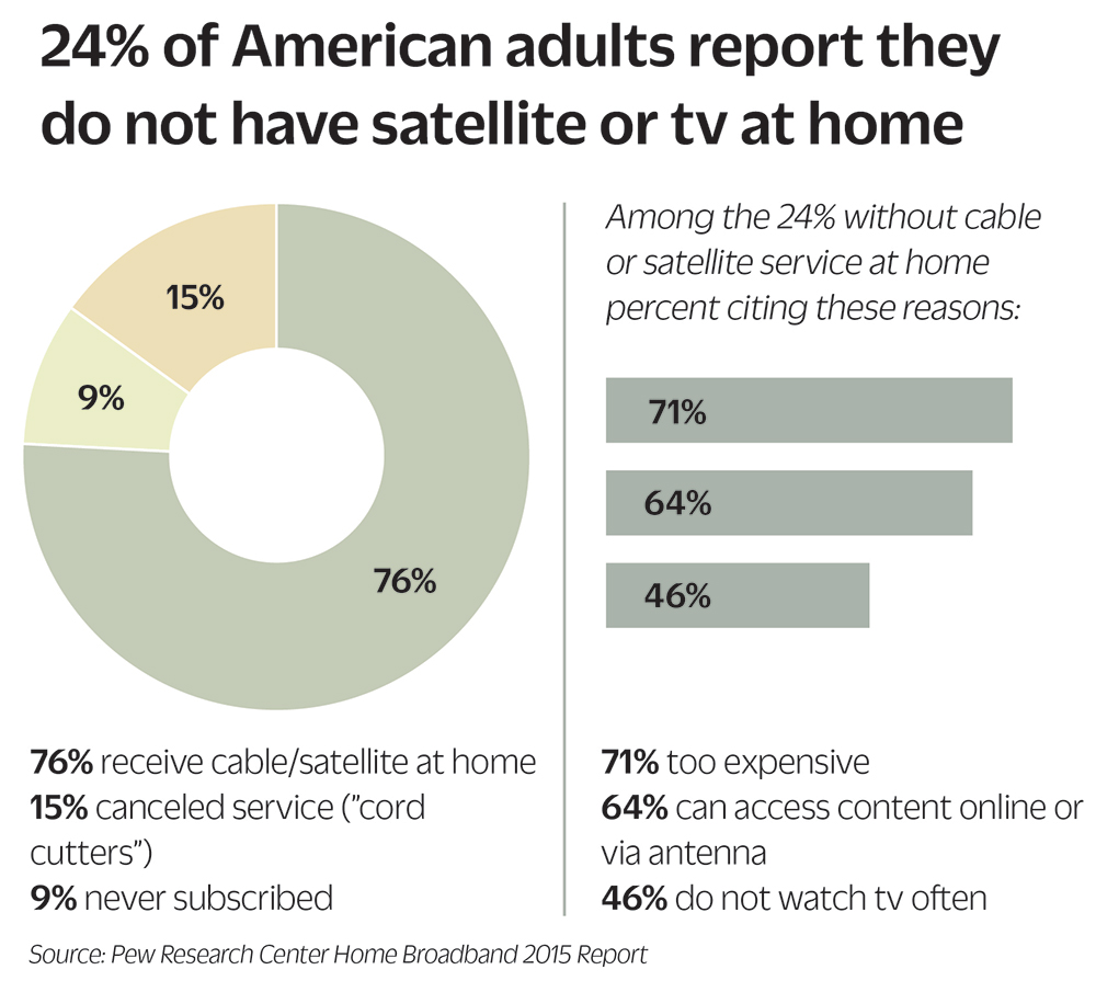 Homes with broadband Internet hit plateau