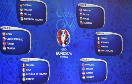 Euro 2016 Groups