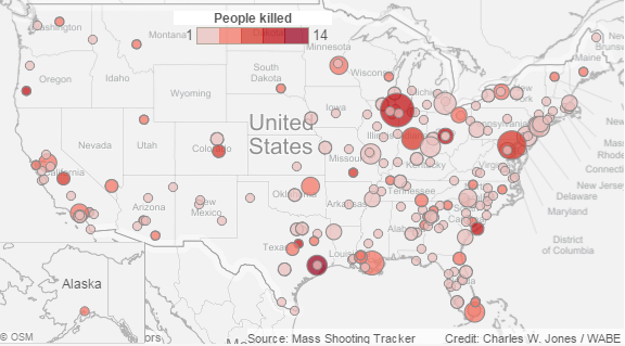 There have been at least 353 mass shootings in about 220 cities in 47 states since January according